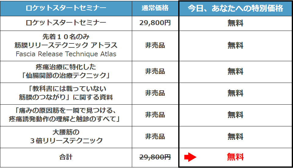 今日、あなたが手に入れるのは…