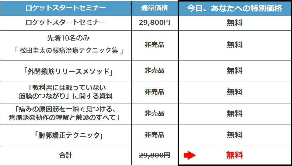 今日、あなたが手に入れるのは…