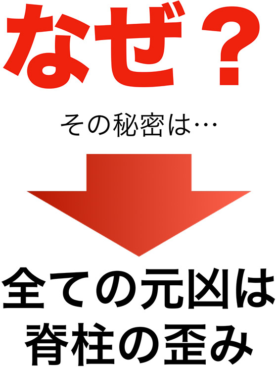 全ての元凶は脊柱の歪み