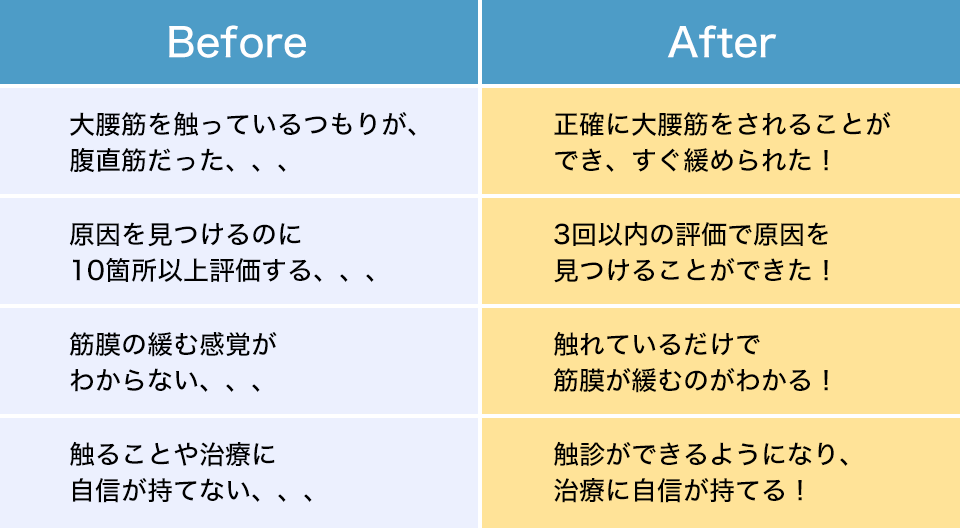Before After
