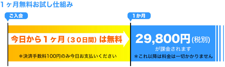 １ヶ月無料お試し仕組み