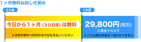 １ヶ月無料お試し仕組み